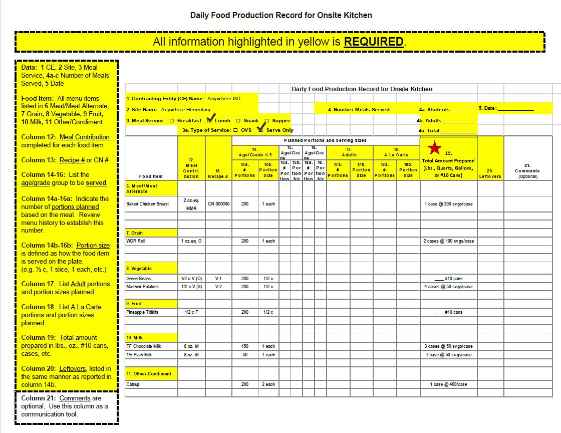 Financial Support Resources